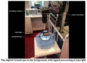 cymascope 